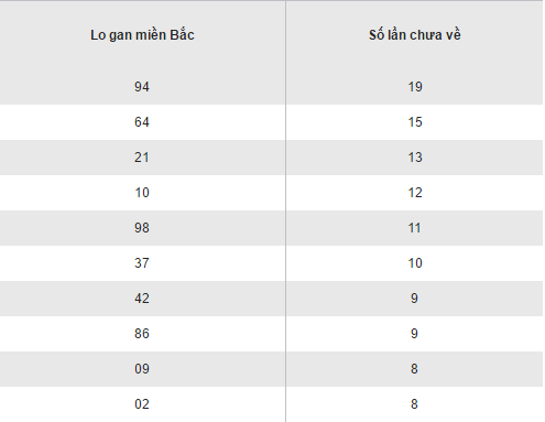 Thống kê loto gan XSMB ngày 23/1/2017 Thong ke loto gan XSMB ngay 23/1/2017